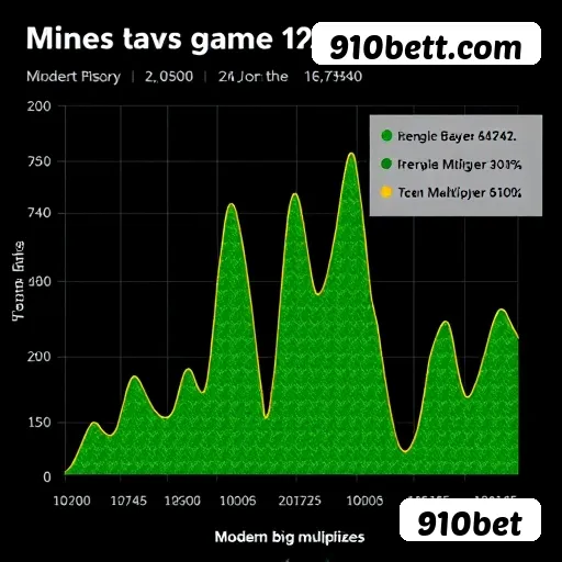 Fundamentos Matemáticos - Teoria dos Jogos e Probabilidade